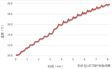 舒适节能新境界！惠而浦超一级能效柔风空调评测