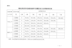 「问答」我住在六层楼老公房的三楼，加装电梯要出多少钱图片