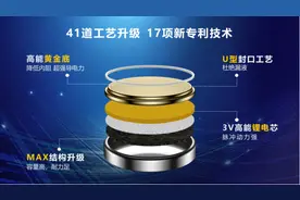 物联电池是什么？看看南孚传应物联电池你就有答案！图片