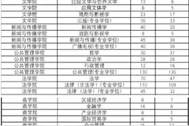 南京师范大学2020年硕士研究生报录统计图片
