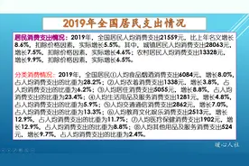 现在每月工资3500到5000元的人多吗？他们是如何维持生活？图片