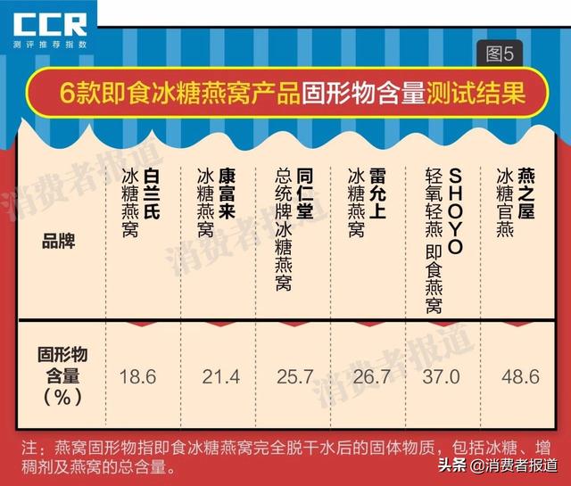 即食燕窝排名 2026年即食燕窝排名第一名