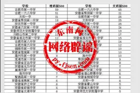 2020安徽省文理科前500名公布？2020安徽10强高中排行榜公布？通通都是假的，官方辟谣来了图片