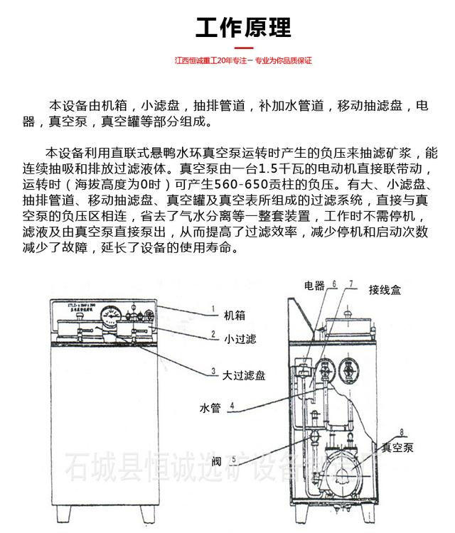 潍坊盘式过滤机厂家直销