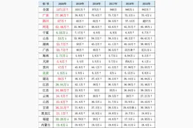 河北考生难不难，现状堪忧图片