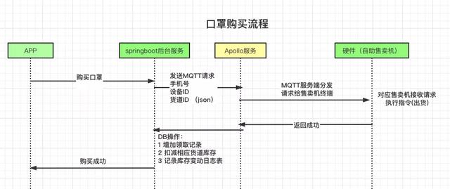 老程序员3万元接的口罩项目,开发周期10天,真香