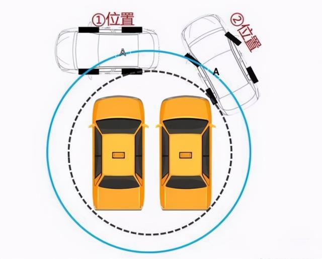 倒车技巧图解, 倒车入库技巧视频 新手必看 右库(驾乘君教你如何倒车)