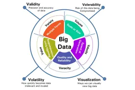 大数据：概念，安全性和用例图片
