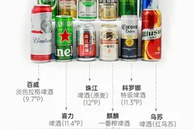 12款啤酒测试：雪花、嘉士伯排名垫底，有2款表现让人意外图片