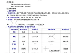 高中化学：乙醇（酒精）除了能燃烧，还具有哪些性质呢？图片