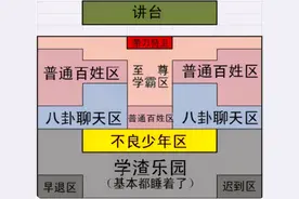 有一种“烧脑”，叫班主任调座位，看似平淡无奇，实则套路满满图片