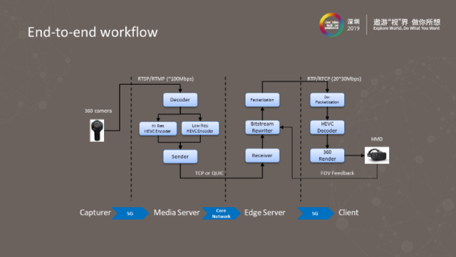 基于Open WebRTC Toolkit（OWT）的8K全景视频低延时直播系统