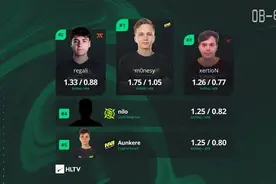 CSGO：launders提及M0nesy，会是下一个s1mple图片