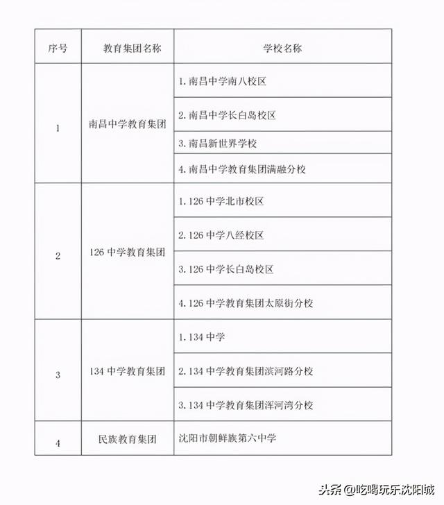 沈阳人都看好的长白岛，究竟好在哪？