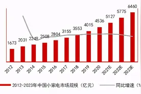 小熊电器企业研究图片