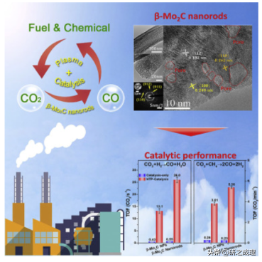 催化周报：Nature、Nat. Catal.、Nat. Energy等大合集！