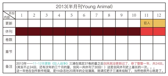 剑风传奇——详解三浦建太郎30年来的更新频率，他真的一点都不坑