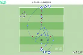结合协调性的小范围传接球技术训练「摩纳哥」图片