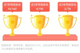 华安年年盈 产品热点问答图片