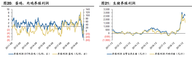 【公司深度】安迪苏：动物营养品全球领军企业