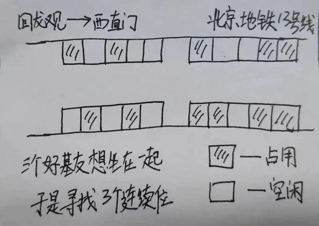 3w字深度好文|Redis面试全攻略,读完就可以和面试官大战几个回合