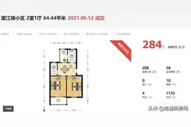 逆势而上！南通老小区4.4万/㎡成交，刷新想象图片