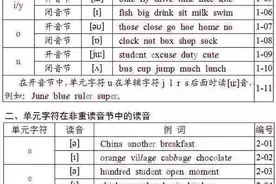 自然拼读规则，让你看到单词就会读！图片