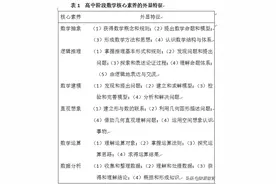 特级教师侯有岐：  基于数学核心素养的课时教学目标的制定图片