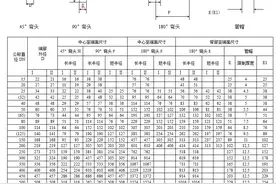 45°弯头、90°弯头、180°弯头及管帽尺寸图片