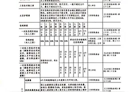 山东省2021年度工伤赔偿费用明细整理图片