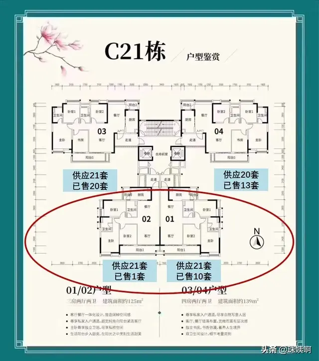 科城山庄——降价 悄咪咪