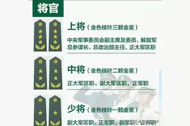我国军衔等级大家知道吗？是不是时常搞不清呢，快来科普一下图片