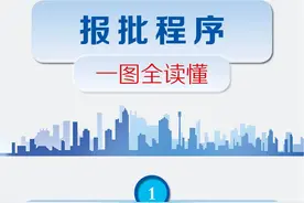 建设用地报批工作新要求，这条推文带你了解→图片