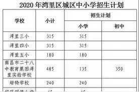 南昌湾里区2020年城区小学、初中招生学区范围公布图片