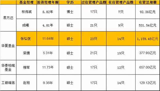 512480，512480是基金还是股票（4只科创50ETF联接基金同时发行）