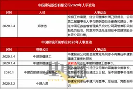 2020年一季度建筑央企领导班子调整（附详细名单）图片