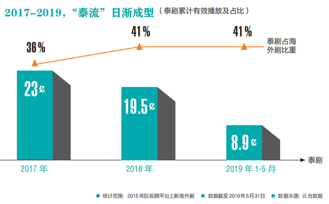 剧情狗血、颜值爆棚的泰剧，为什么在国内这么火？