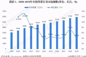 2020年中国男装行业竞争格局和品牌市场份额图片