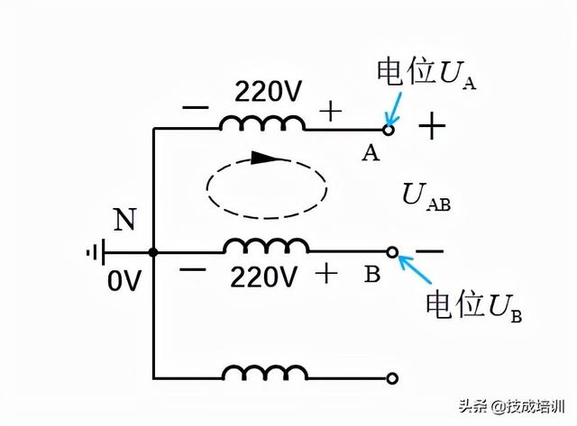 为什么家用选择220V电路，而不是380V？