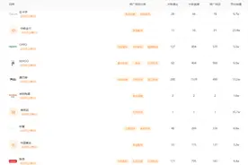 单场直播卖出5000万！这口神奇的不粘锅到底有什么过人之处？图片