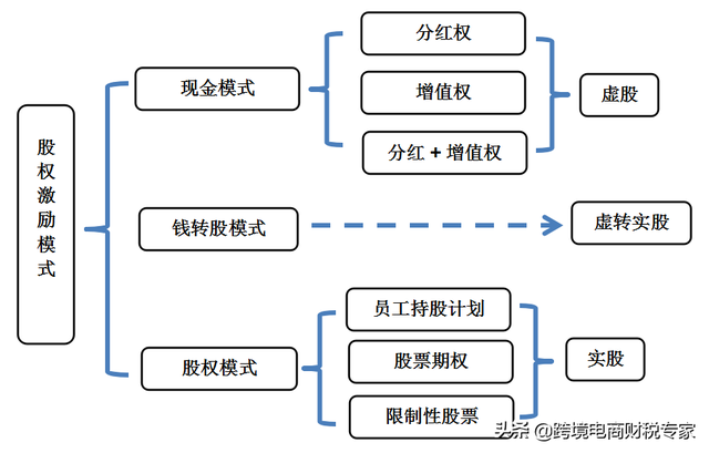 期股是什么意思（揭开跨境电商公司赚钱的秘密）