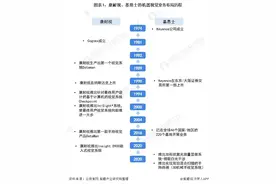 干货！2021年全球机器视觉行业巨头对比：康耐视VS基恩士图片