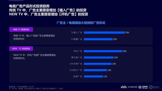 2021���й�����Ӫ�����Ʊ��棨�����棩