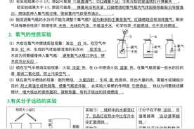 准初三学生收藏！初三化学课本实验汇总图片