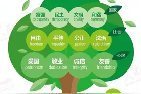图说 | 24字社会主义核心价值观图片