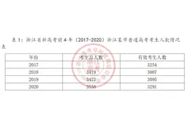 浙江省新高考前4年（2017-2020）选考科目赋分难度分析图片