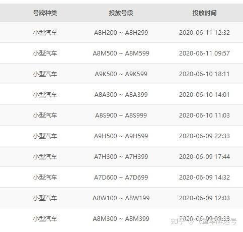 新车网上自选车牌号全攻略（2020年最新）