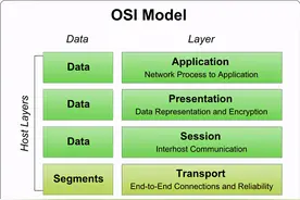 教你一招快速入门网络编程图片