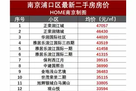 你家涨了吗？南京2517个小区最新房价出炉图片
