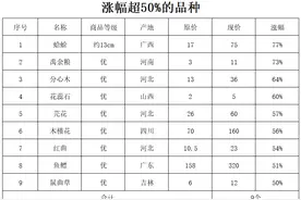 疫情、政策等多重因素催生中药材涨价潮 野生动物类或全面涨价图片